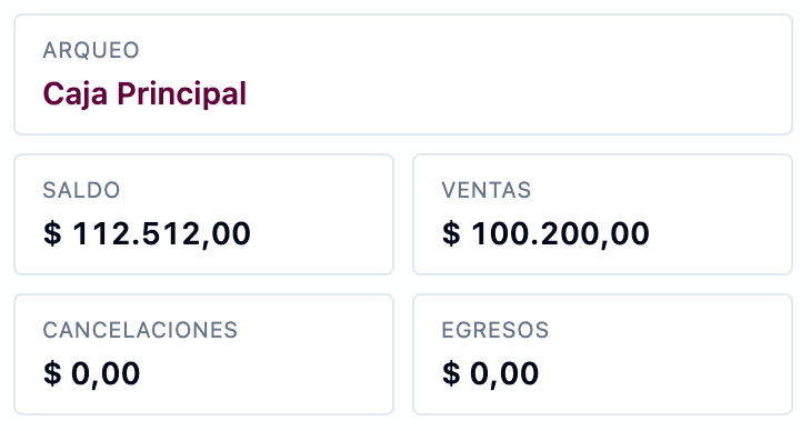 Cierre con lo esperado